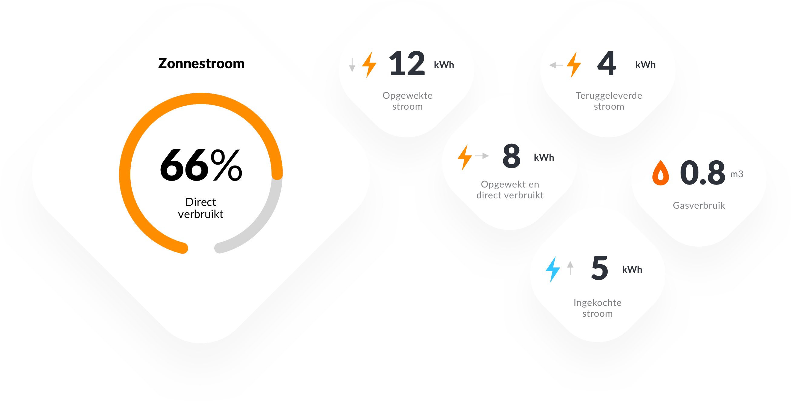 Monitoring Abonnement